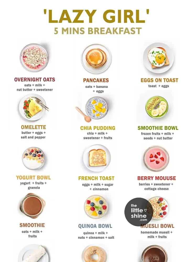 Lazy Girl Healthy Protein rich Breakfast | Easy and Simple Ideas