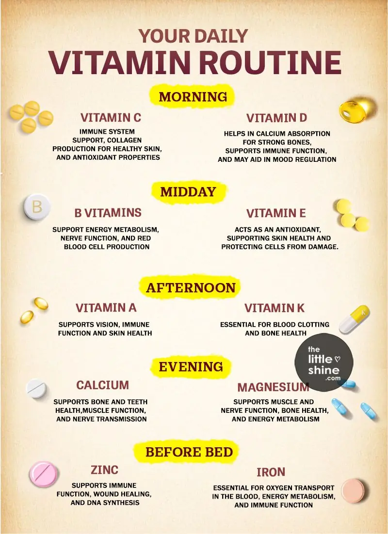 Your Daily Vitamin Routine for Optimal Health