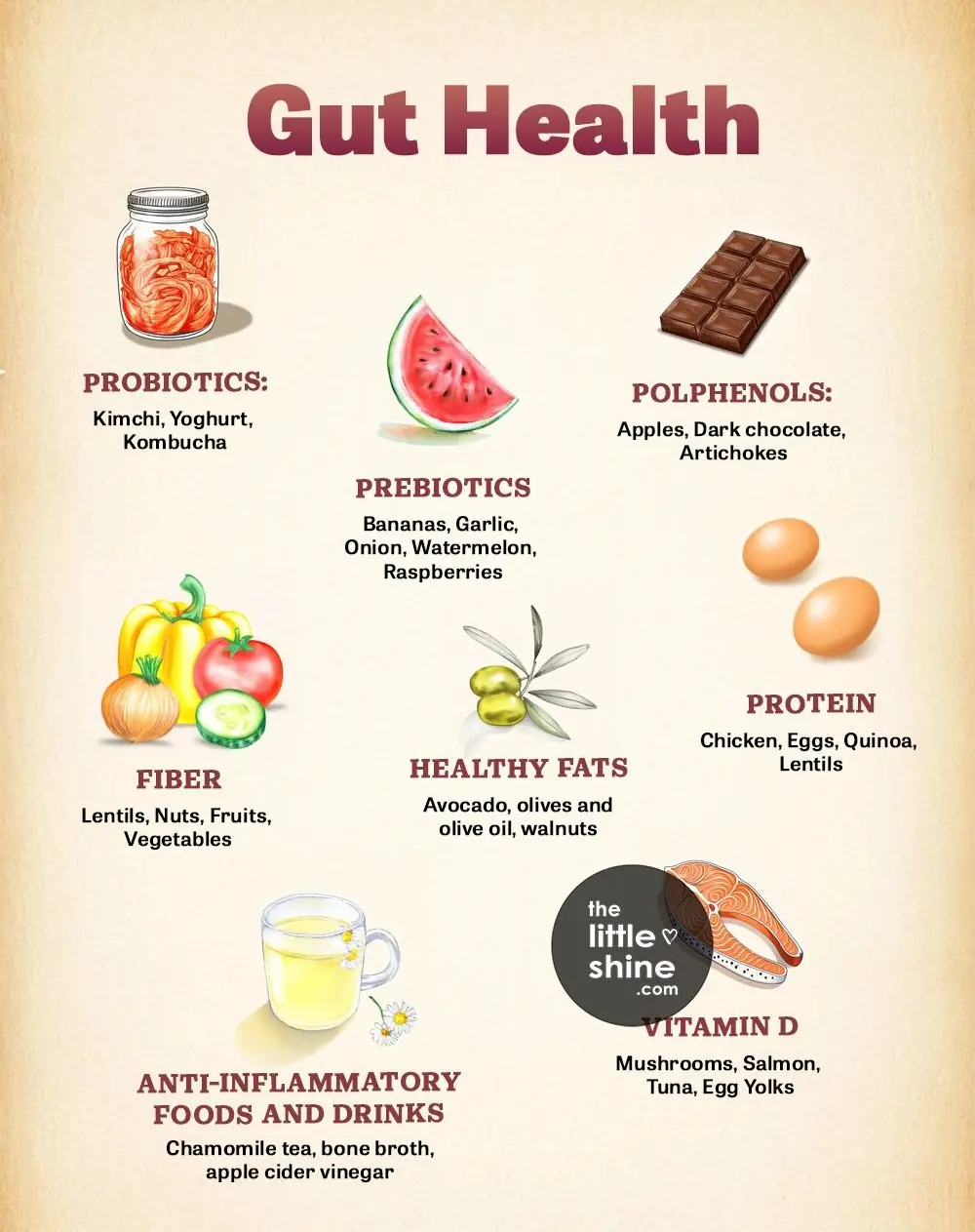 Gut Health