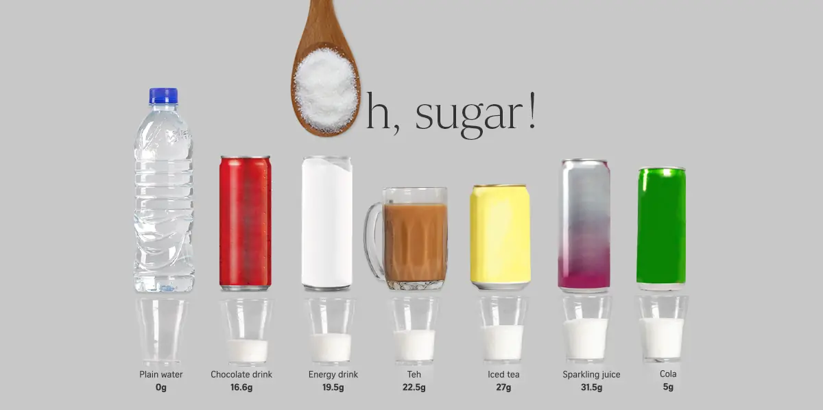 How Much Sugar is in That Drink? A Sweet Comparison