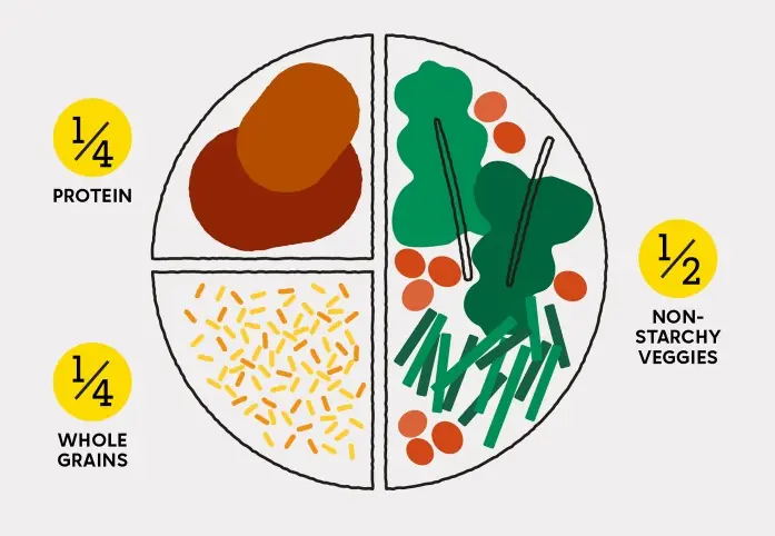 Balance Blood Sugar Easily: The 5-Step Diabetes Plate Method with Meal Ideas